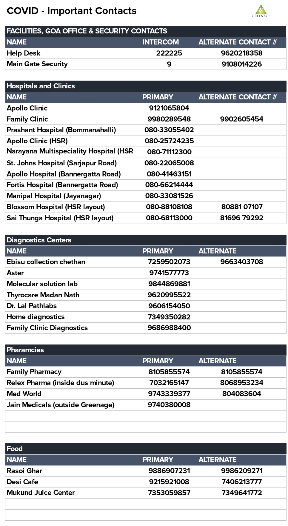 Greenage Waste Segregation Policy
